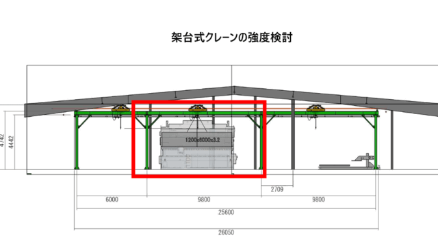 強度計算／架台式クレーン／クレーン等安全規則