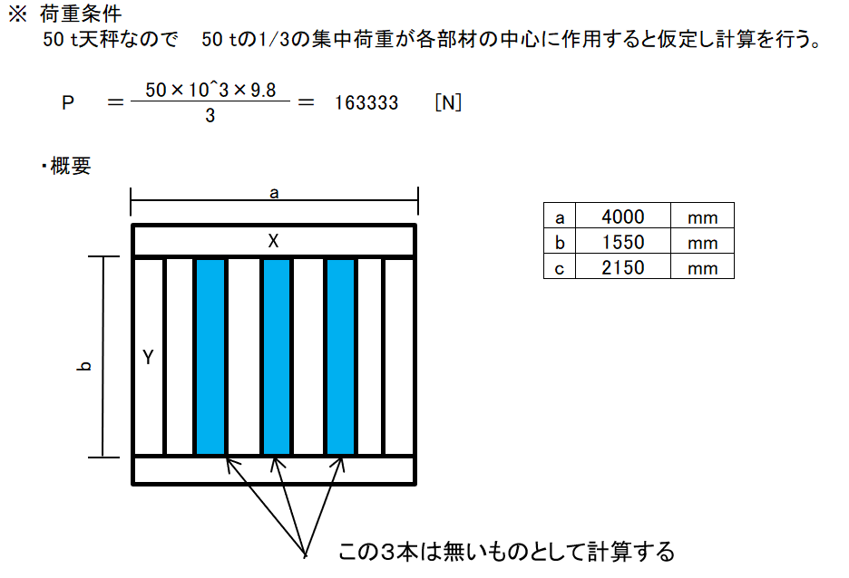 架台の強度計算の際に簡単に作成した計算モデル