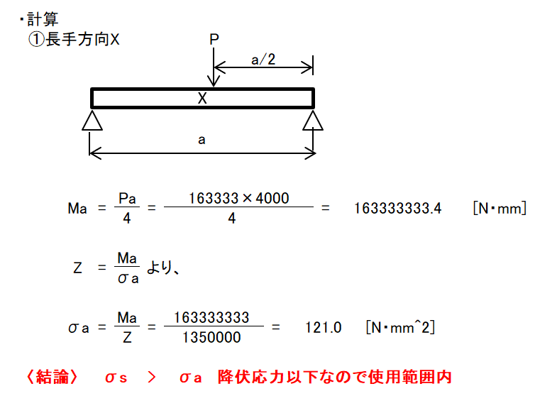 架台の強度計算の際に作図した計算モデル