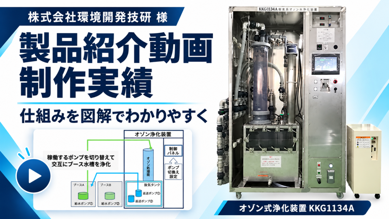 株式会社環境開発技研のオゾン式浄化装置KKG1134Aの製品紹介動画制作実績。装置写真と、2か所の塗装ブースの水を交互に浄化する仕組みの図解。